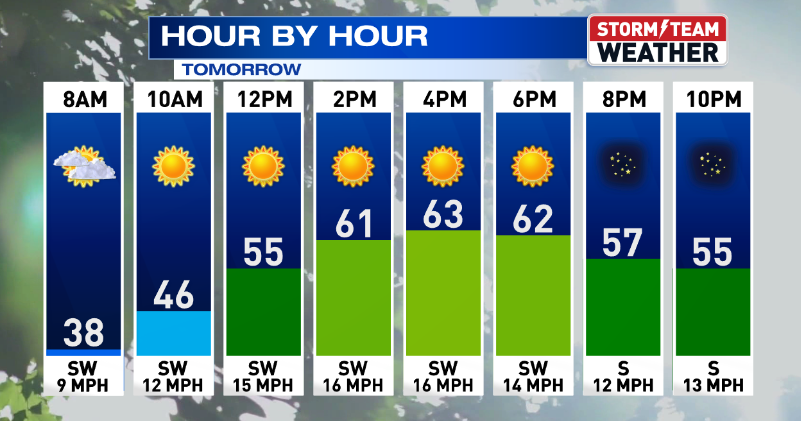 A FEW DAY OF WARM AND SUNNY WEATHER BEFORE MORE STORMS | Weather ...