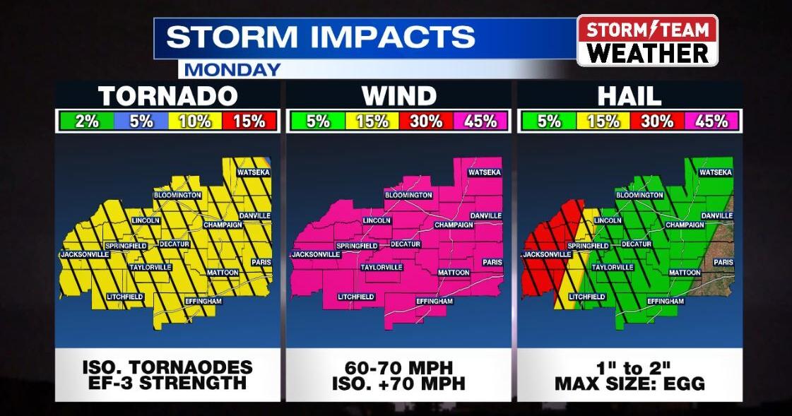 Central Illinois braces for severe weather impacts Monday | Weather ...