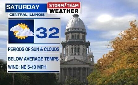 A Hint of Spring Temperatures for Next Week | Weather | newschannel20.com