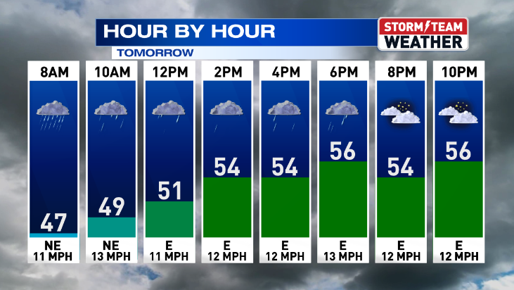 SHOWERS & STORMS ARE EXPECTED FOR THE REST OF THE WEEK | Weather ...