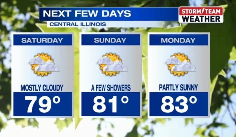WARMING UP WITH LIMITED RAIN CHANCES | Local News | newschannel20.com