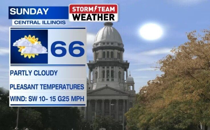 A Springlike Weather Pattern Into Next Week | Weather | newschannel20.com