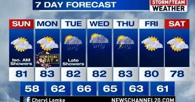 SOME SCATTERED RAIN CHANCES OVER THE HOLIDAY WEEKEND | Local News ...