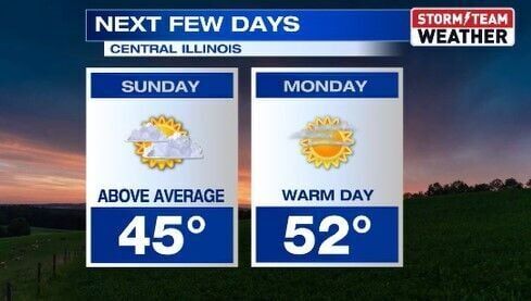 A Hint of Spring Temperatures for Next Week | Weather | newschannel20.com