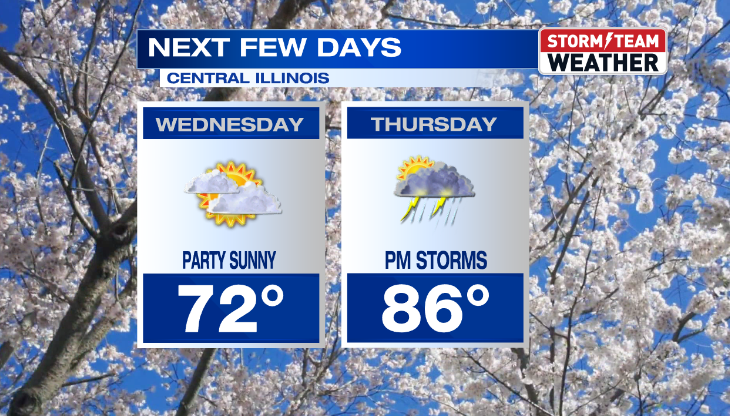COOLER WEATHER TODAY BUT WARMING UP THROUGHOUT THE WEEK | Weather ...