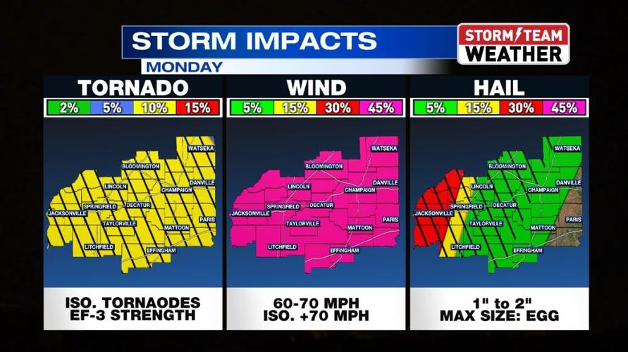 Central Illinois braces for severe weather impacts Monday | Weather ...
