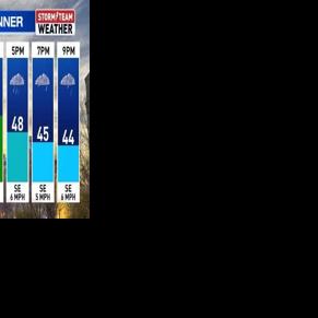 Mild Weather Continues, But Rain Moves in for the Weekend | Weather ...