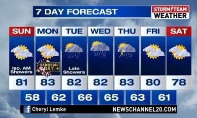 SOME SCATTERED RAIN CHANCES OVER THE HOLIDAY WEEKEND | Local News ...