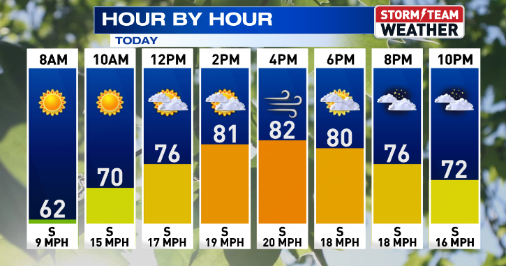 WARM & BREEZY DAY WITH STORMS IN THE ARE FRIDAY MORNING | Weather ...