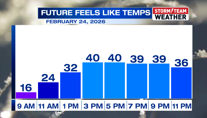 CHILLY START WITH CLOUDY & WINDY CONDITIONS THIS AFTERNOON | Weather ...