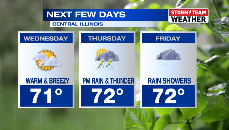 COOL WEATHER TO START THE WEEK | Weather | newschannel20.com