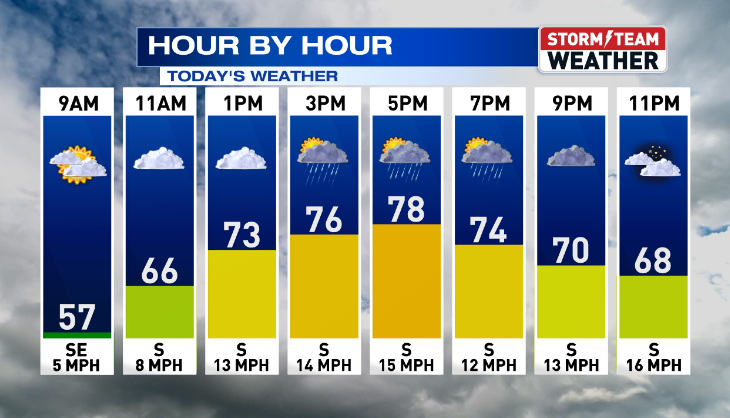 A FEW MORE STORMS BEFORE WE COOL DOWN & DRY OUT FOR EASTER | Weather ...