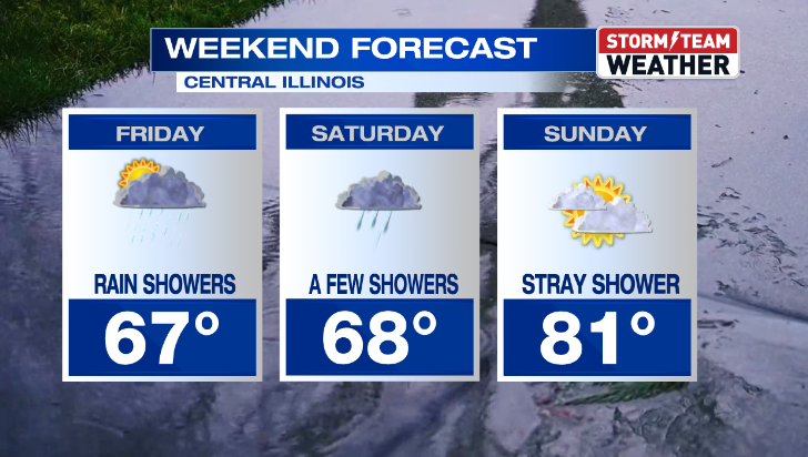 WARMER TEMPS ARE BACK BUT SO ARE THE RAIN CHANCES | Weather ...