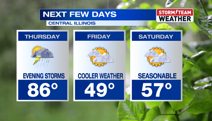 WARMER TEMPERATURES MOVE IN OVER THE NEXT FEW DAYS | Weather ...
