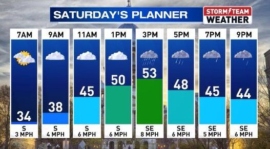 Mild Weather Continues, But Rain Moves in for the Weekend | Weather ...