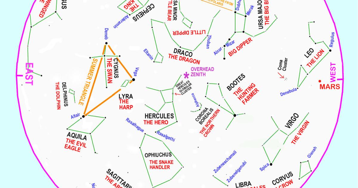 Constellations In July Starwatch: July skies are full of summer constellations | Science ...
