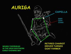 Starwatch: Mythology depicts Auriga as a disgraced charioteer-turned-goat farmer