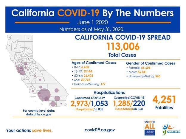 Latest Covid 19 Facts As Of June 1 2020 Covid19 Newsmirror Net