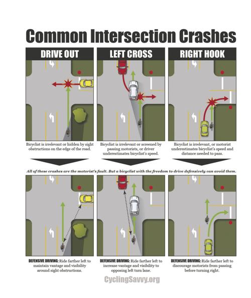 Far-right is a misunderstood traffic law