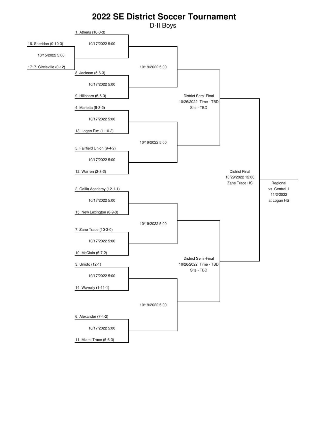 D2 Boys Soccer Bracket | | newswatchman.com