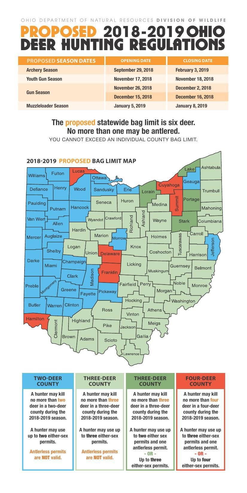 ODNR Deer Hunting Proposals