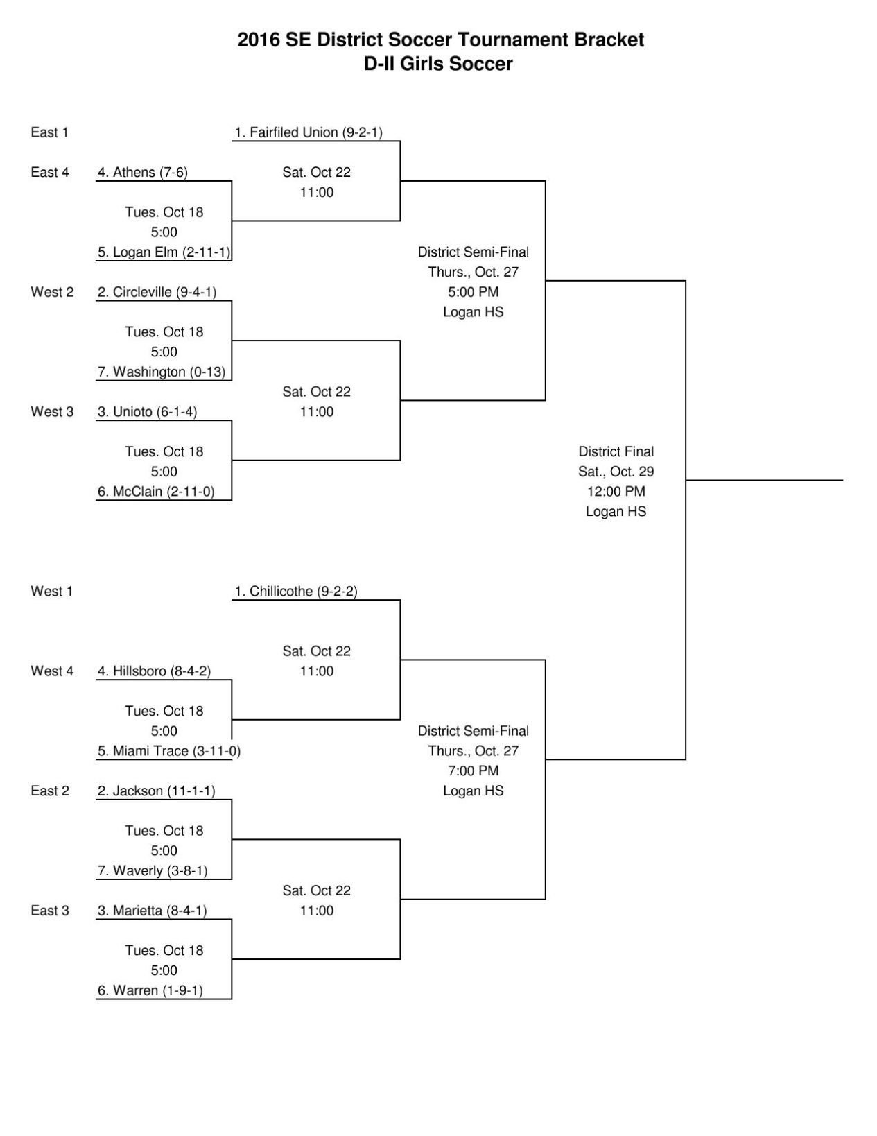 D2 Girls Soccer 2016 | | newswatchman.com