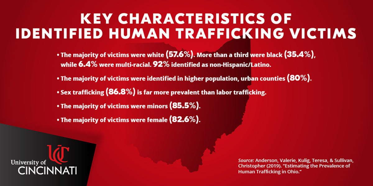 UC completes study of prevalence of human trafficking in Ohio