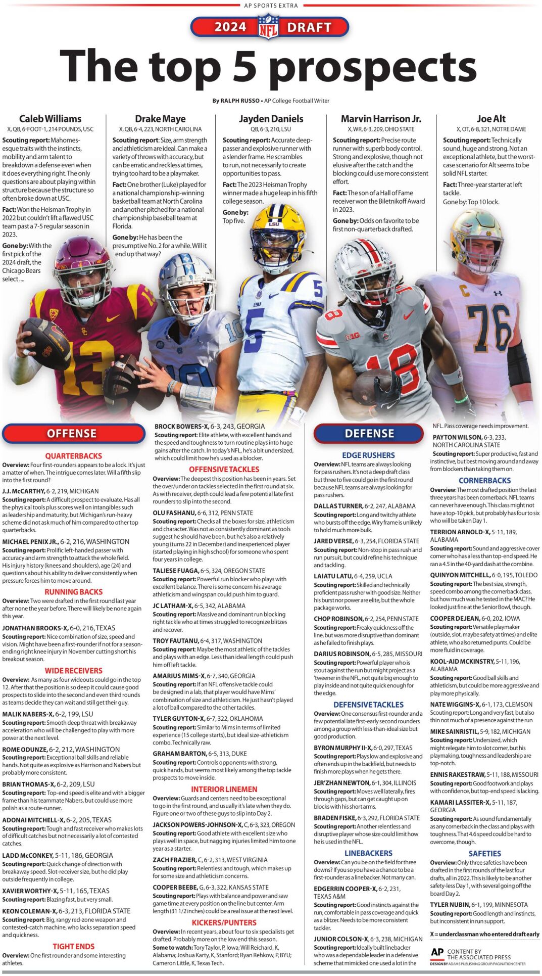 NFL Draft Preview 2024 Sports Bulletin