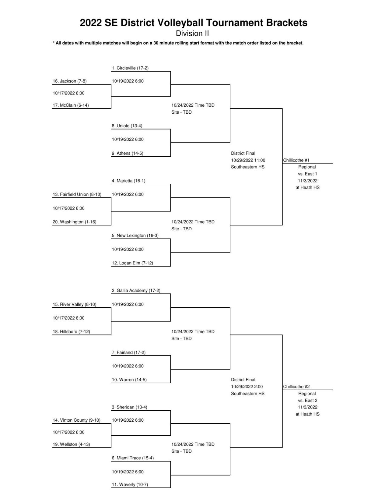 D2 Volleyball Bracket