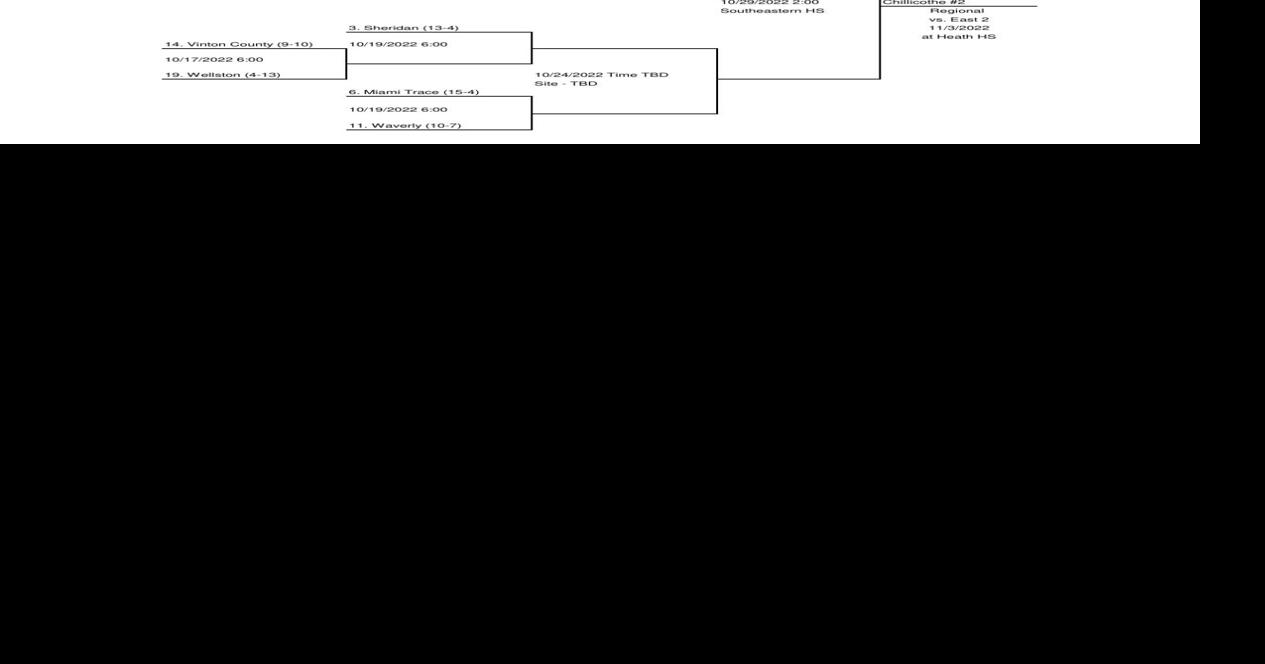 D2 Volleyball Bracket