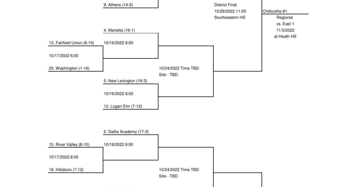 D2 Volleyball Bracket