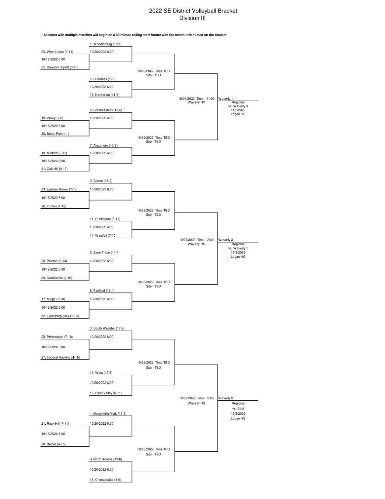 D3 Volleyball Bracket | | newswatchman.com