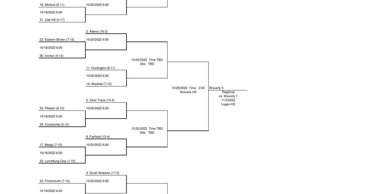 D3 Volleyball Bracket Newswatchman Com