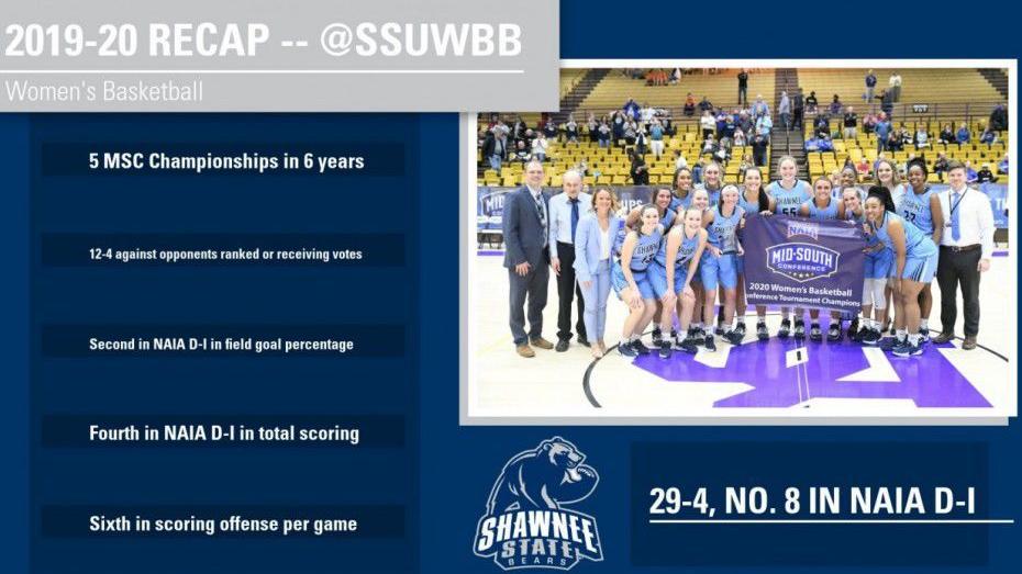 Ssu Women S Basketball Program Continues To Build On High