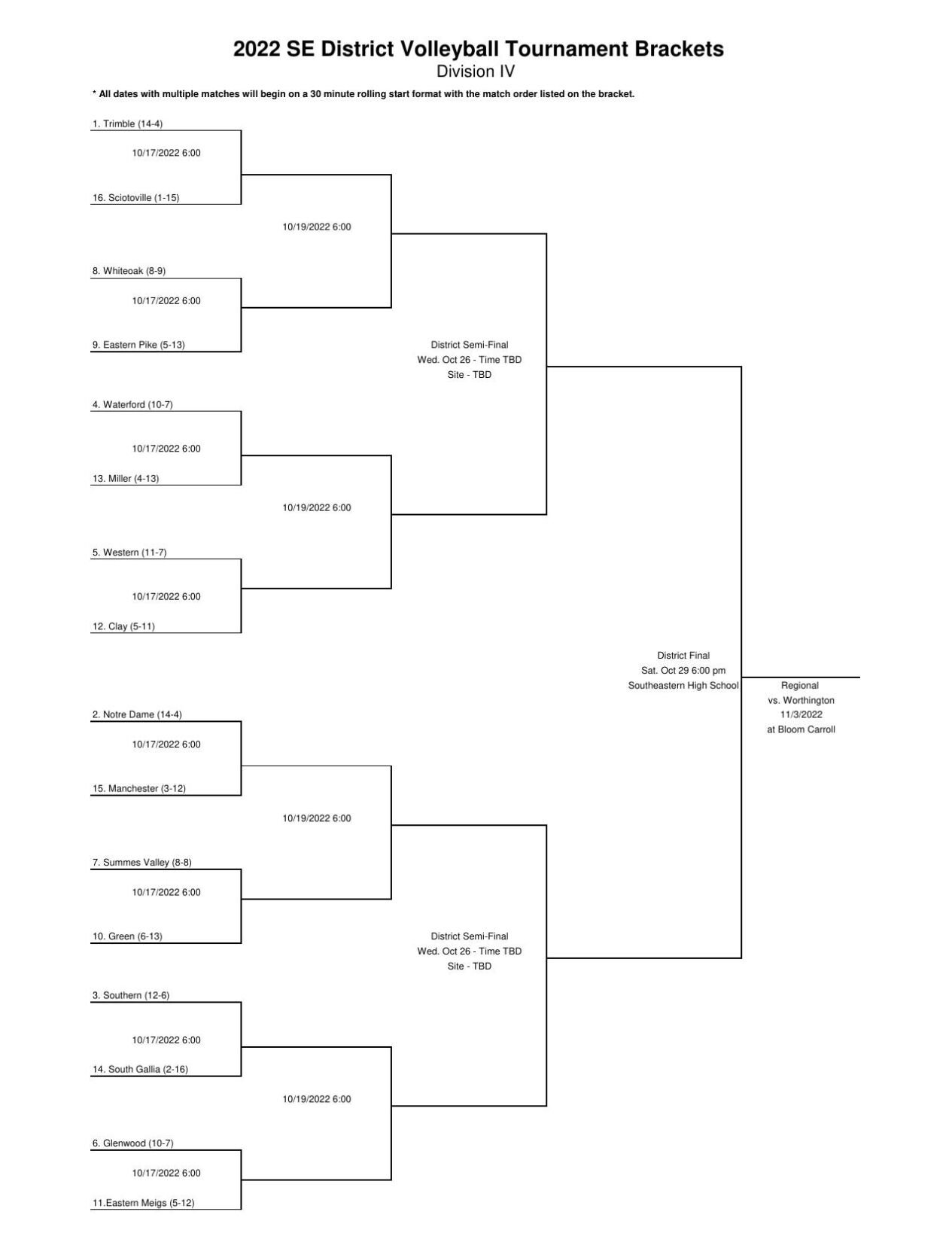 D4 Volleyball Bracket | | newswatchman.com