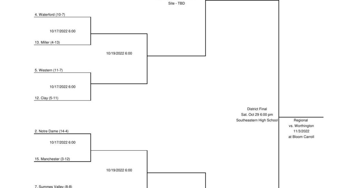 D4 Volleyball Bracket Newswatchman Com