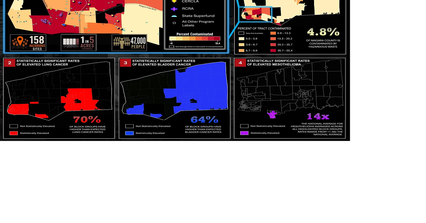 New infographic offers closer look at county's toxic legacy