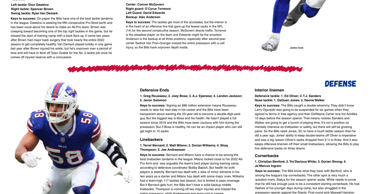 Depth chart deep dive