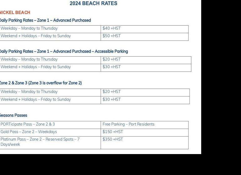 Changes coming to Nickel Beach parking