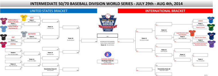 Printable Little League World Series Bracket