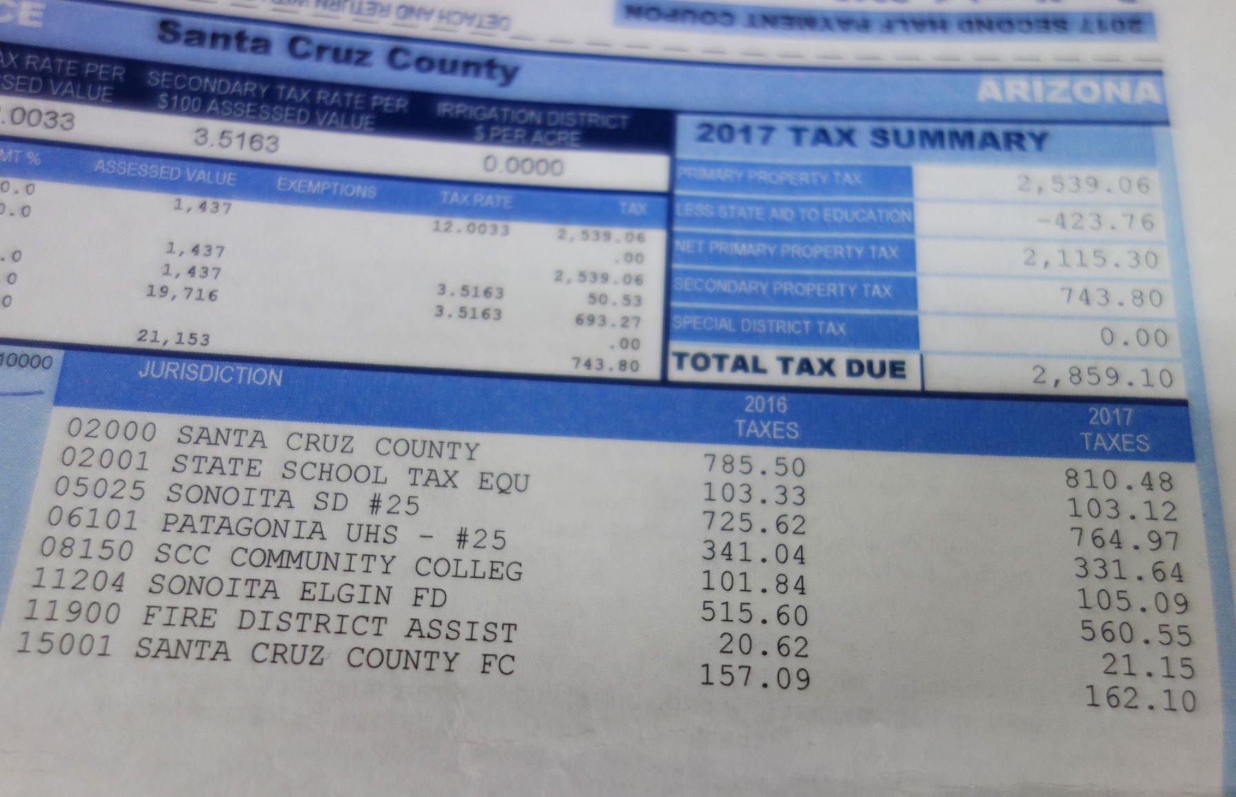 Do some in SCC bear unfair tax burden Local News Stories