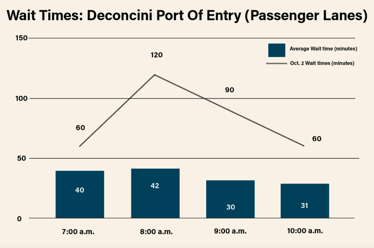 Morley gate christmas hours