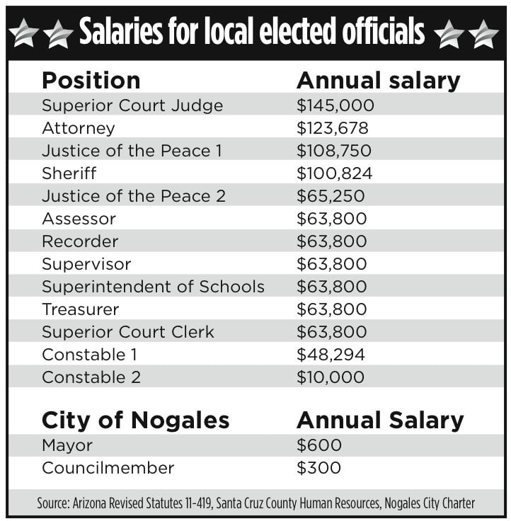 High Court Salaries Of Supreme Court Judges Per Month Supreme
