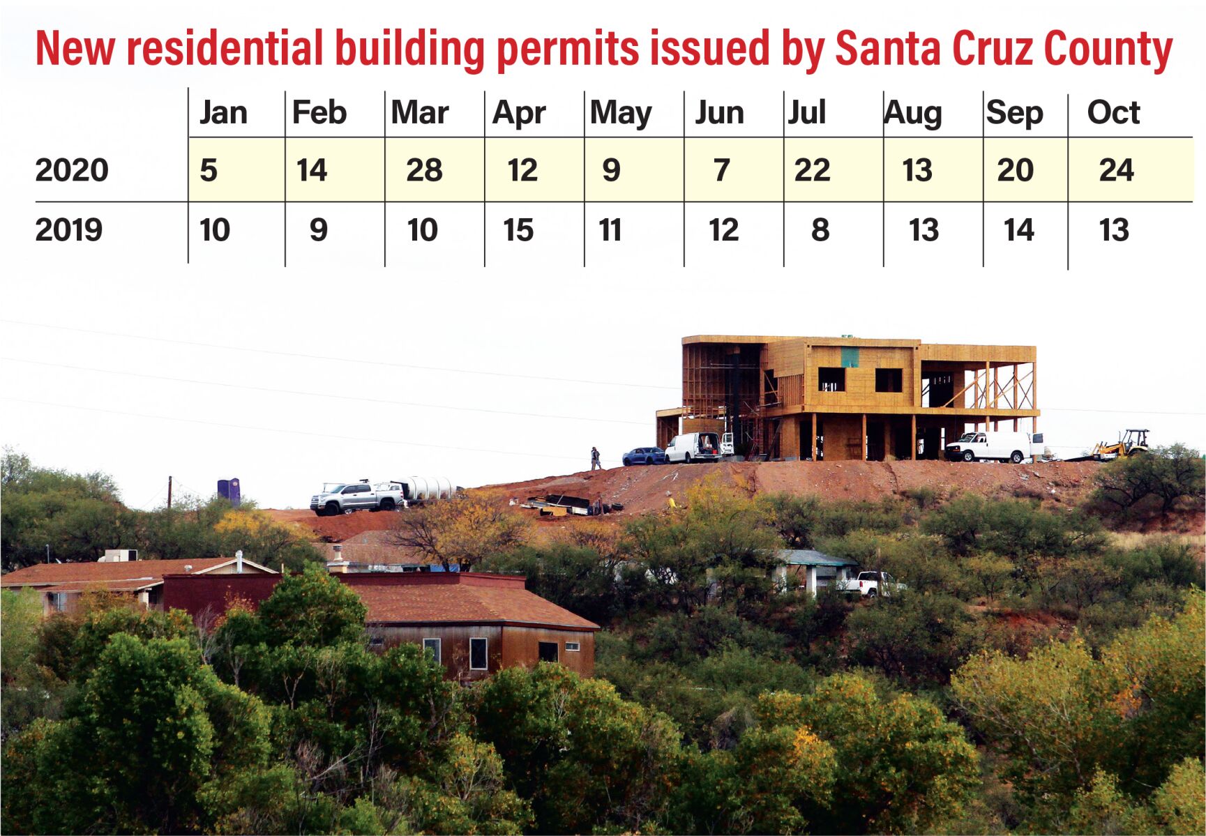 Home construction isn t slowing down in Santa Cruz County Local