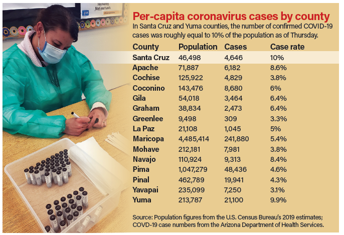Data suggests 1 in 10 county residents has tested positive for COVID-19 - Vimarsana News