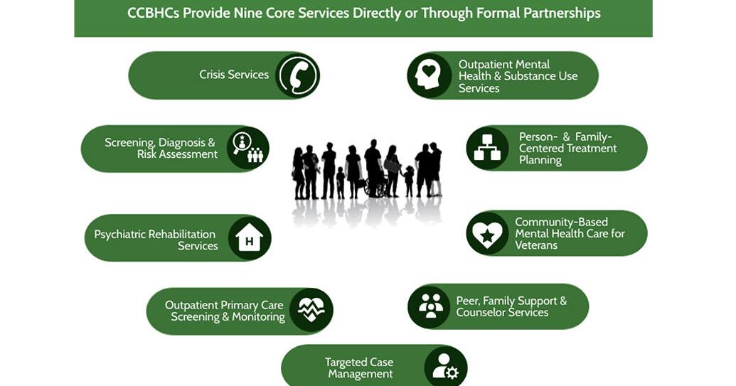 HFS certified as community behavioral health clinic - Vimarsana News