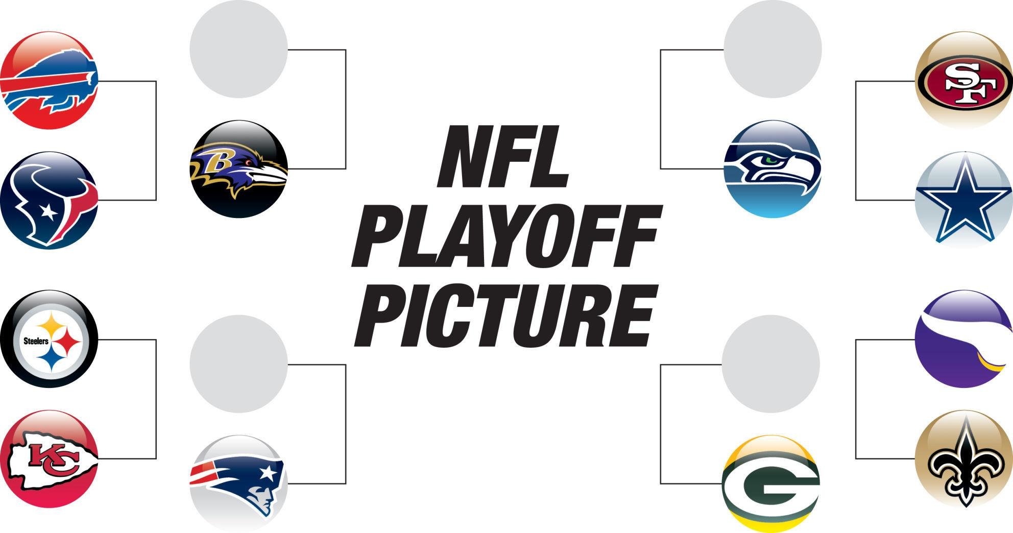 With 2 weeks remaining, the NFL playoff picture and projected playoff