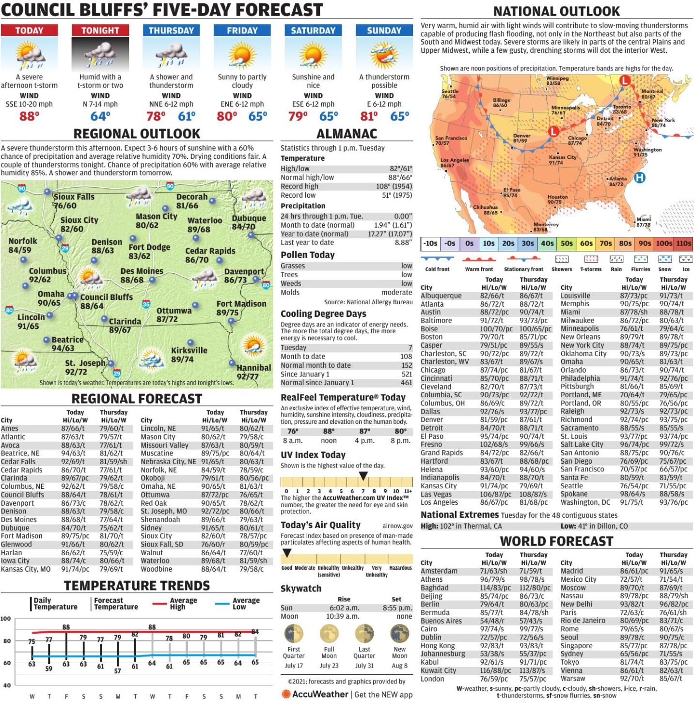 Forecast High temps today rain chances return