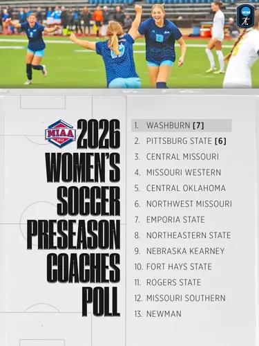 2026 MIAA Soccer Poll Released; Lopers Picked 9th