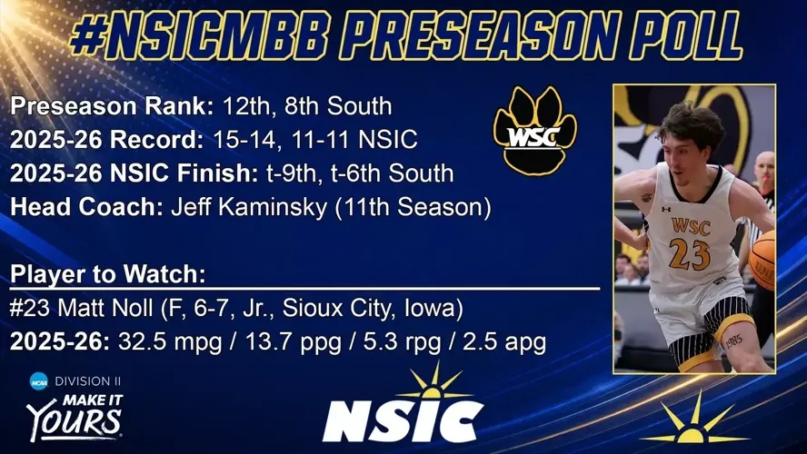 Wildcats picked 12th in Preseason NSIC Men's Basketball Coaches' Poll